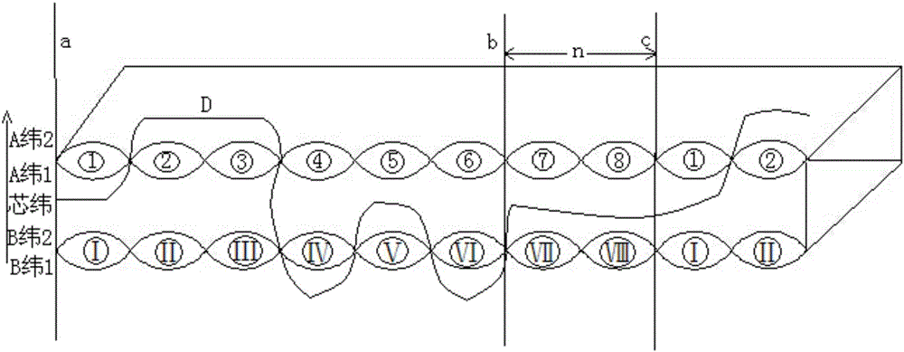 Radiation protection lining of zonal mat knitting metal fiberyarn and weaving method of radiation protection lining