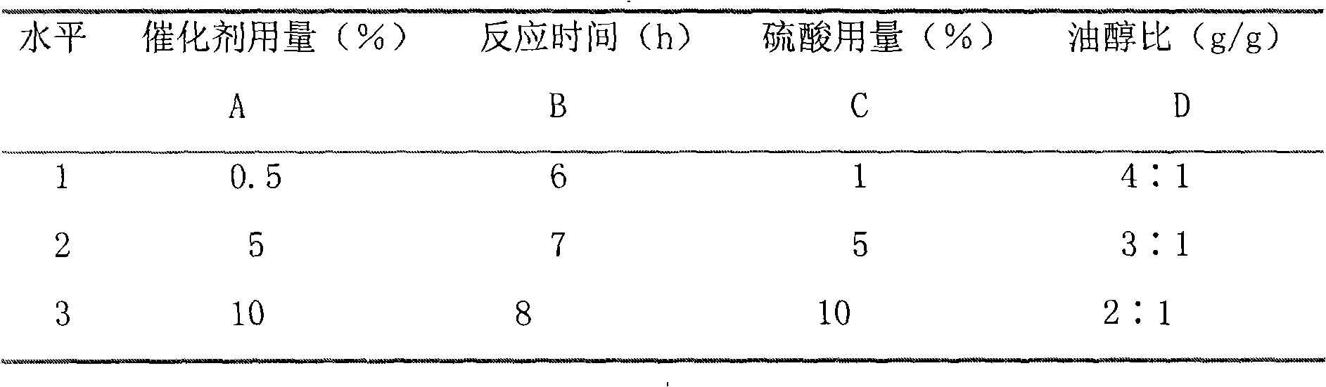 Method for preparing biological diesel oil by using inversed micelle catalyst