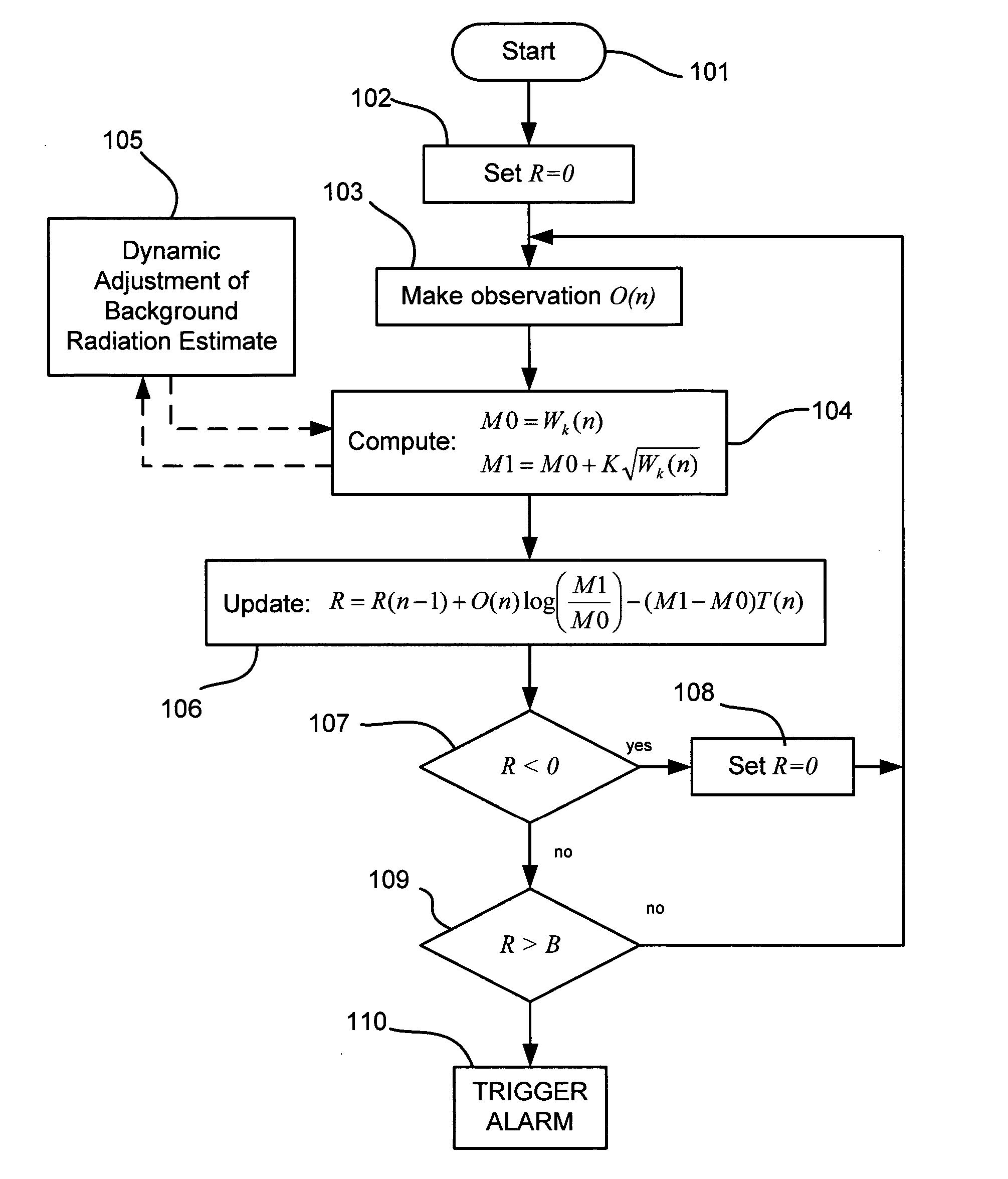 Radiation detection method and system using the sequential probability ratio test