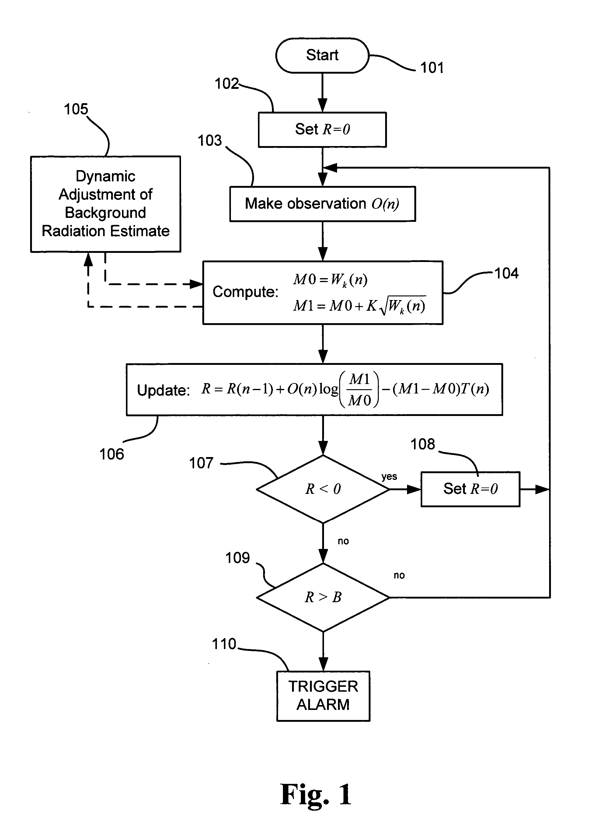 Radiation detection method and system using the sequential probability ratio test