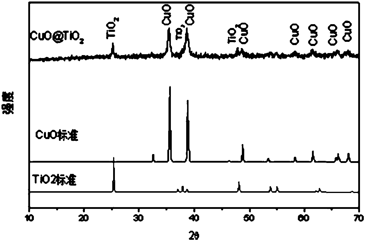 Titanium dioxide-copper oxide nano compound and preparation method and application thereof