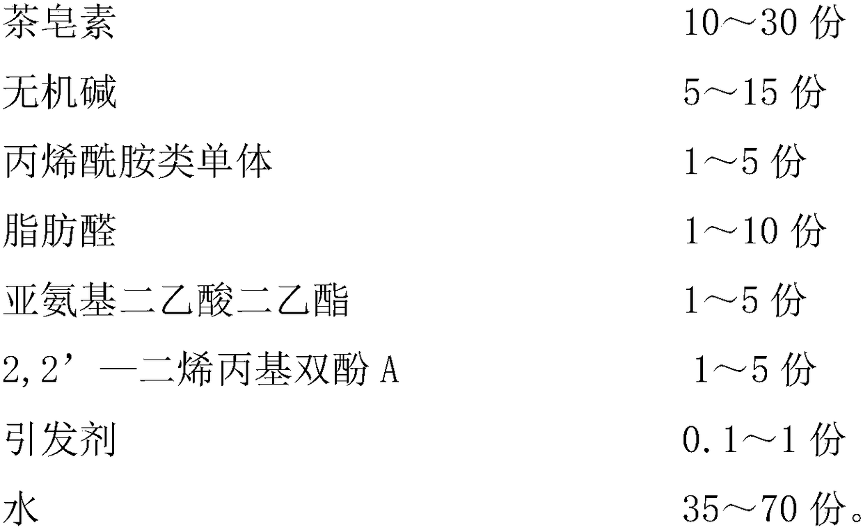 Ceramic deflocculating agent and preparation method thereof