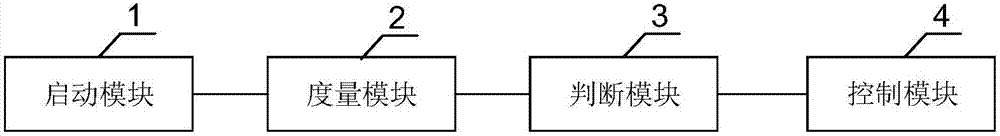 Establishing method and system of trust chain