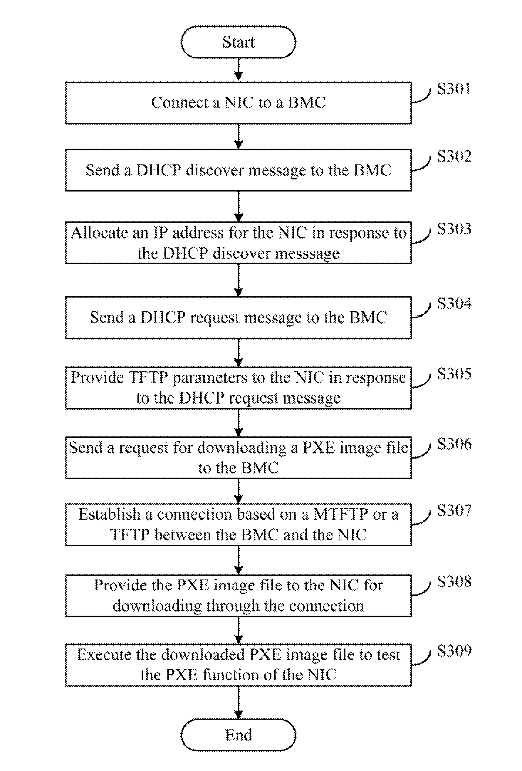 Server and method for testing pxe function of network interface card