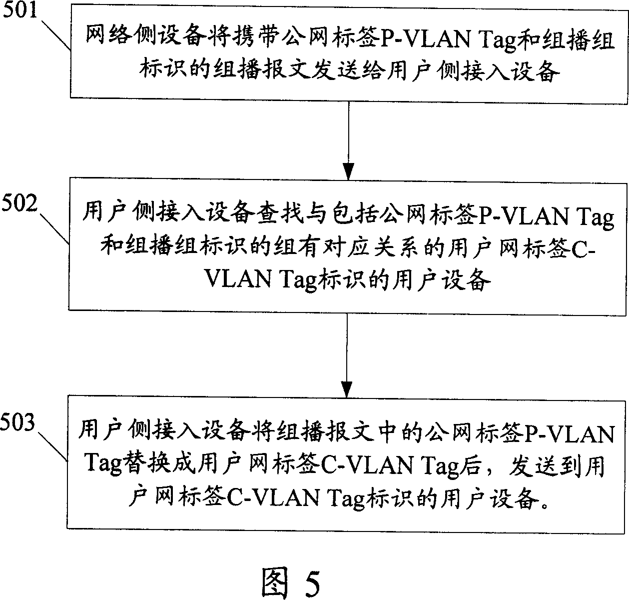 Implementation method, system and device for monitoring the Internet group management protocol