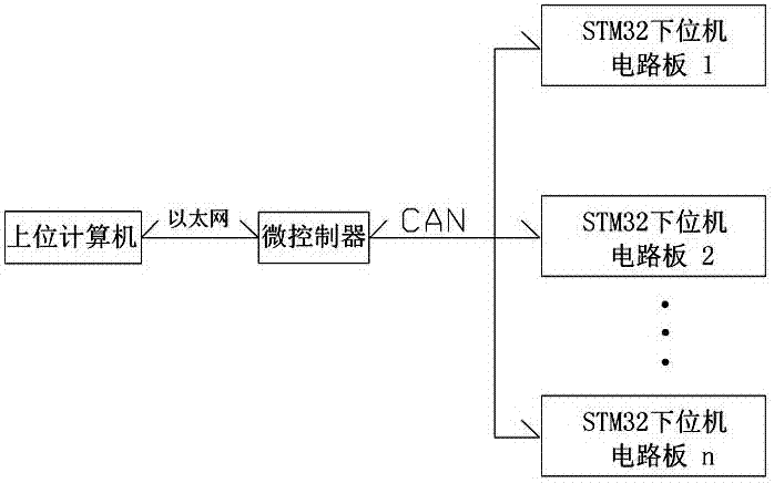 STM32 IAP based online program updating method