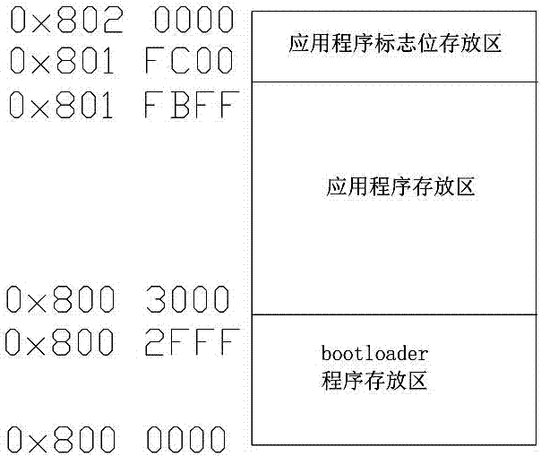 STM32 IAP based online program updating method