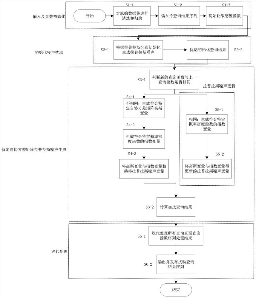 Differential privacy release method and system for associated tuple data