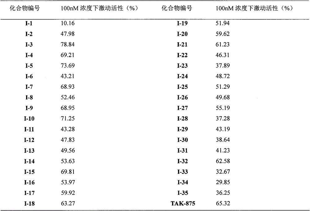 Novel sulphone acid derivative, preparation method thereof and application of novel sulphone acid derivative as medicine