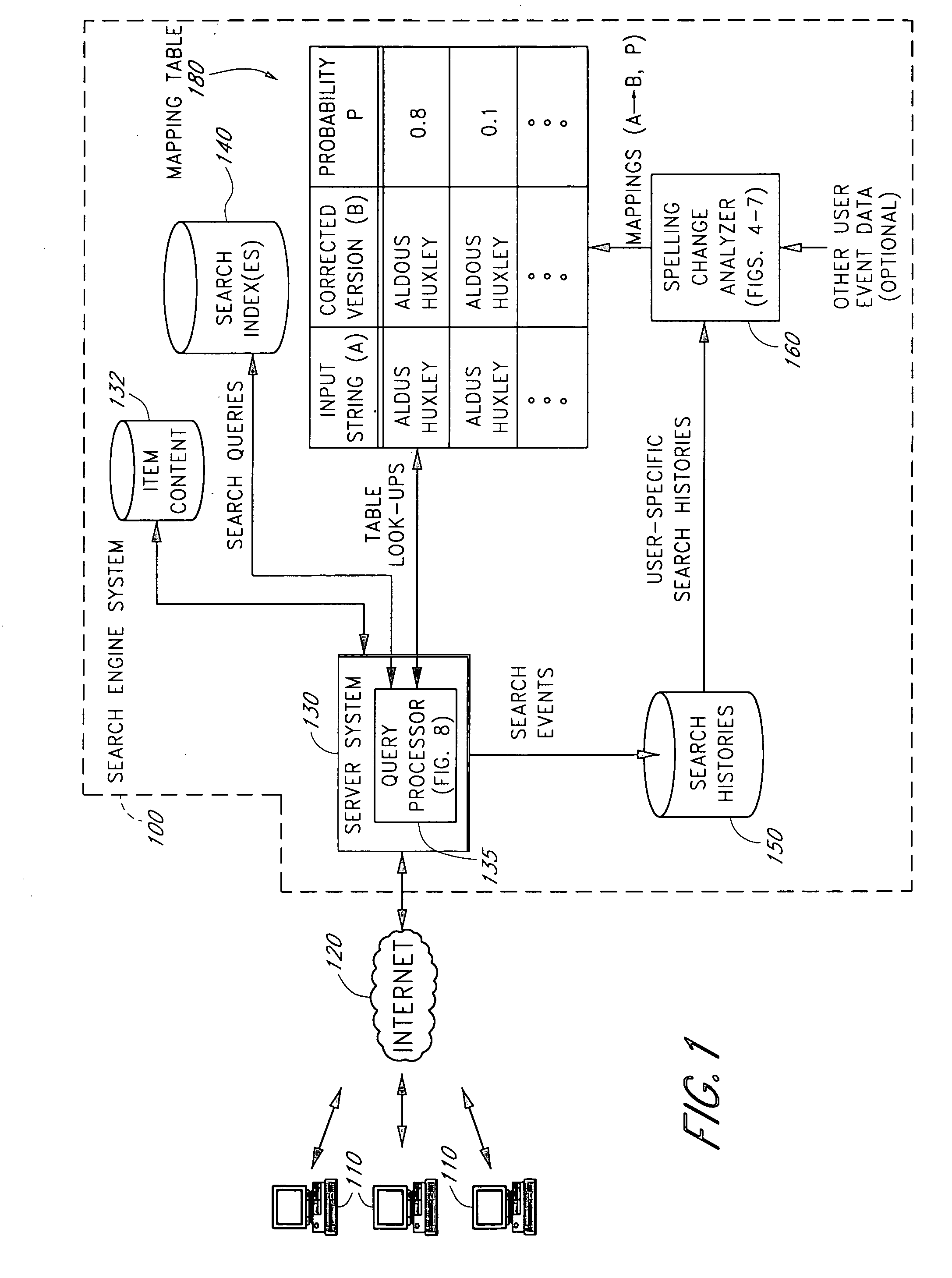 Identifying alternative spellings of search strings by analyzing self-corrective searching behaviors of users