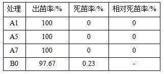 Green pesticide for preventing and controlling peanut diseases and insect pests, and preparation method of pesticide