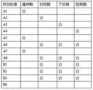 Green pesticide for preventing and controlling peanut diseases and insect pests, and preparation method of pesticide