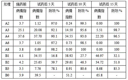 Green pesticide for preventing and controlling peanut diseases and insect pests, and preparation method of pesticide