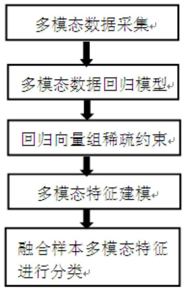 Multi-modal neural image feature selection method based on sample weight and low-rank constraint