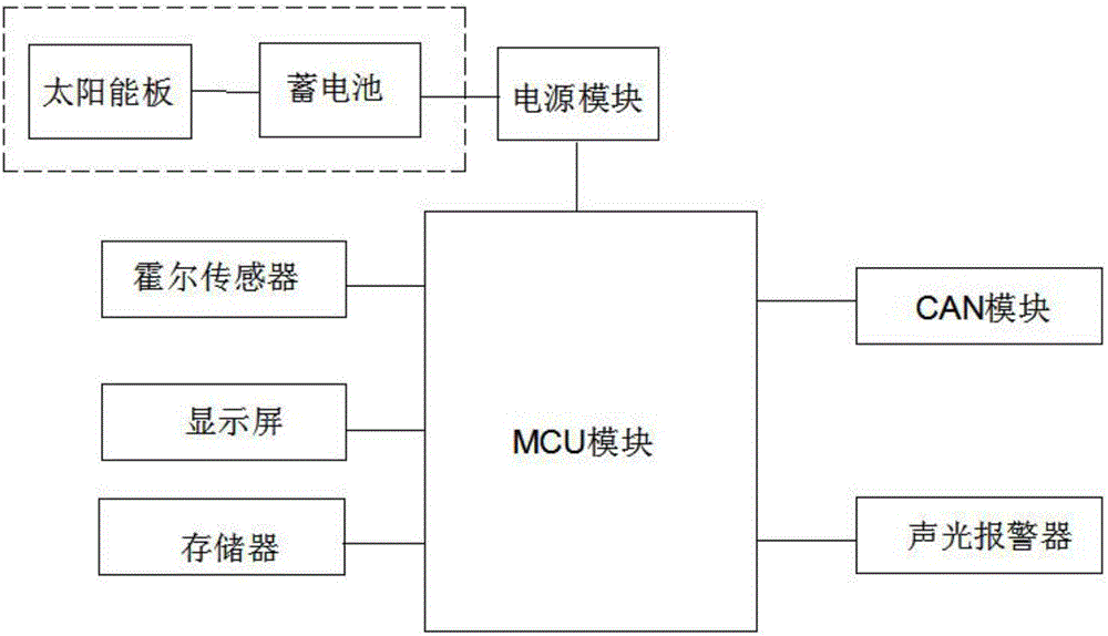 Magnetic-induction liquid-level monitor based on CAN bus