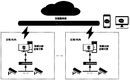 Video intelligent identification and information push prevention management system