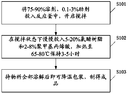 PVC synthetic leather surface treating agent, PVC synthetic leather, and preparation methods of PVC synthetic leather surface treating agent and PVC synthetic leather