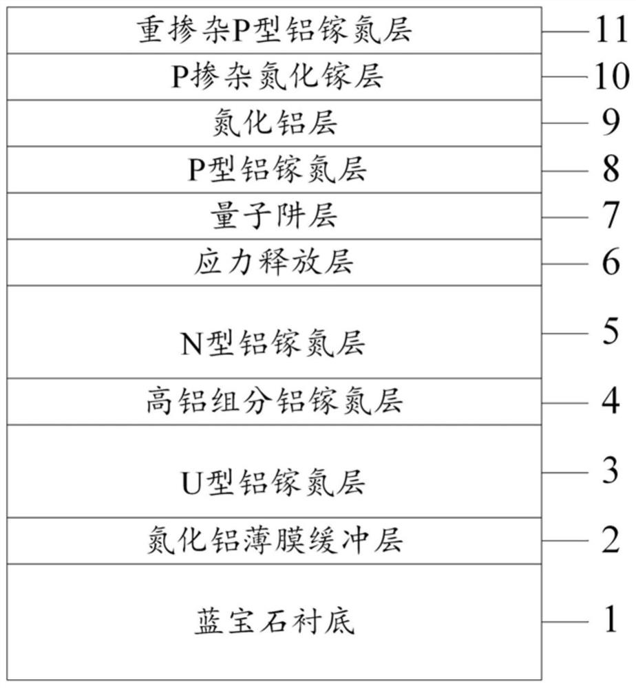 Deep ultraviolet epitaxial wafer and preparation method thereof