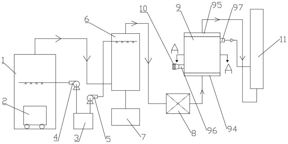 Coke quenching tower flue gas treatment system and treatment method