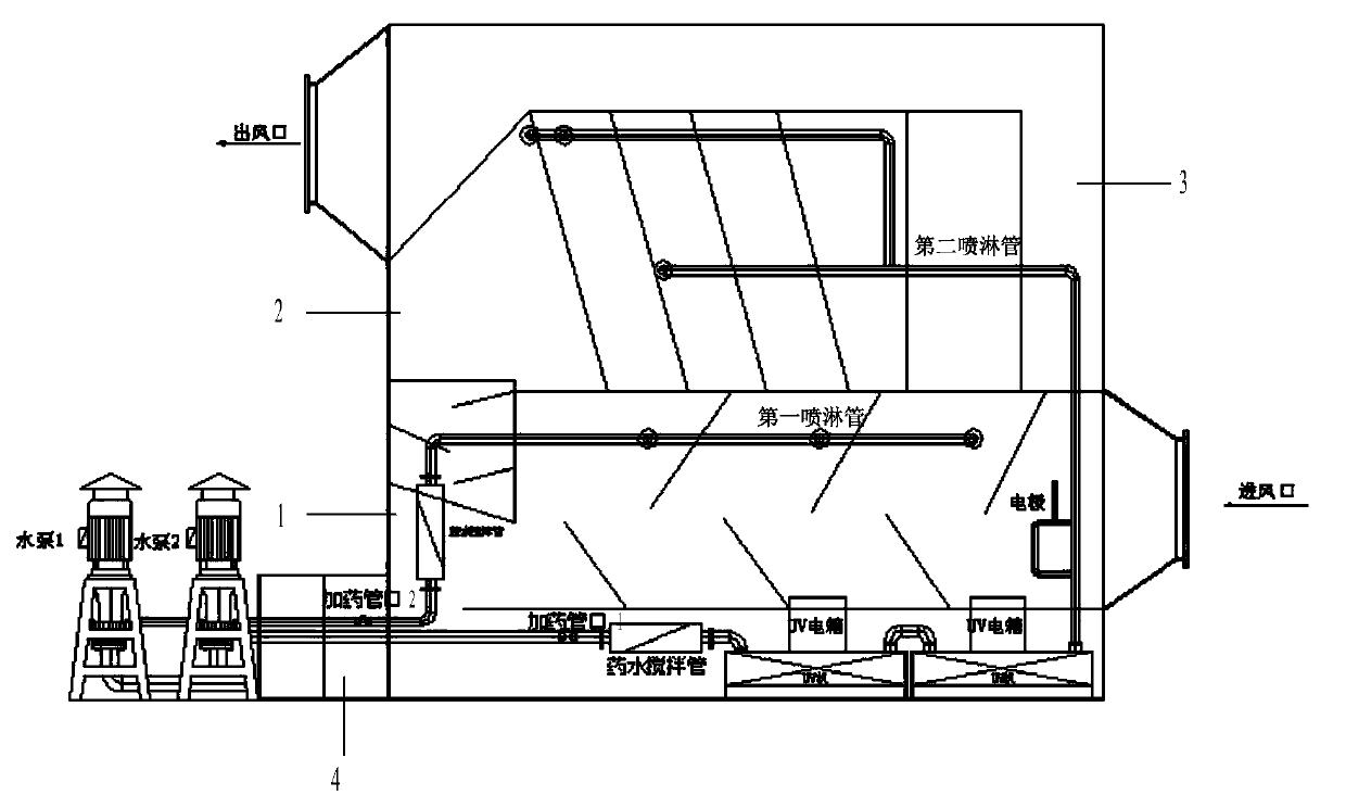 Paint gas oxidizing and washing tower device