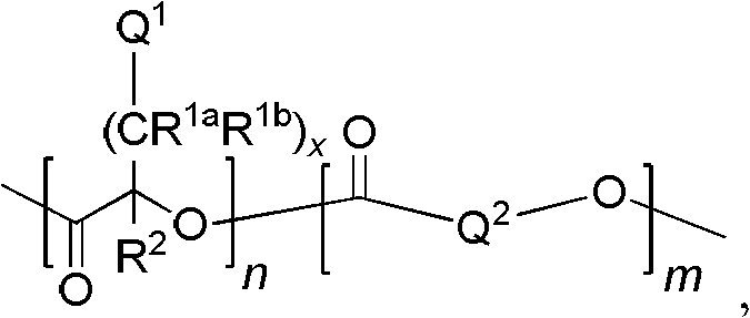 Process for preparing cyclic esters comprising unsaturated functional groups and polyesters prepared from same