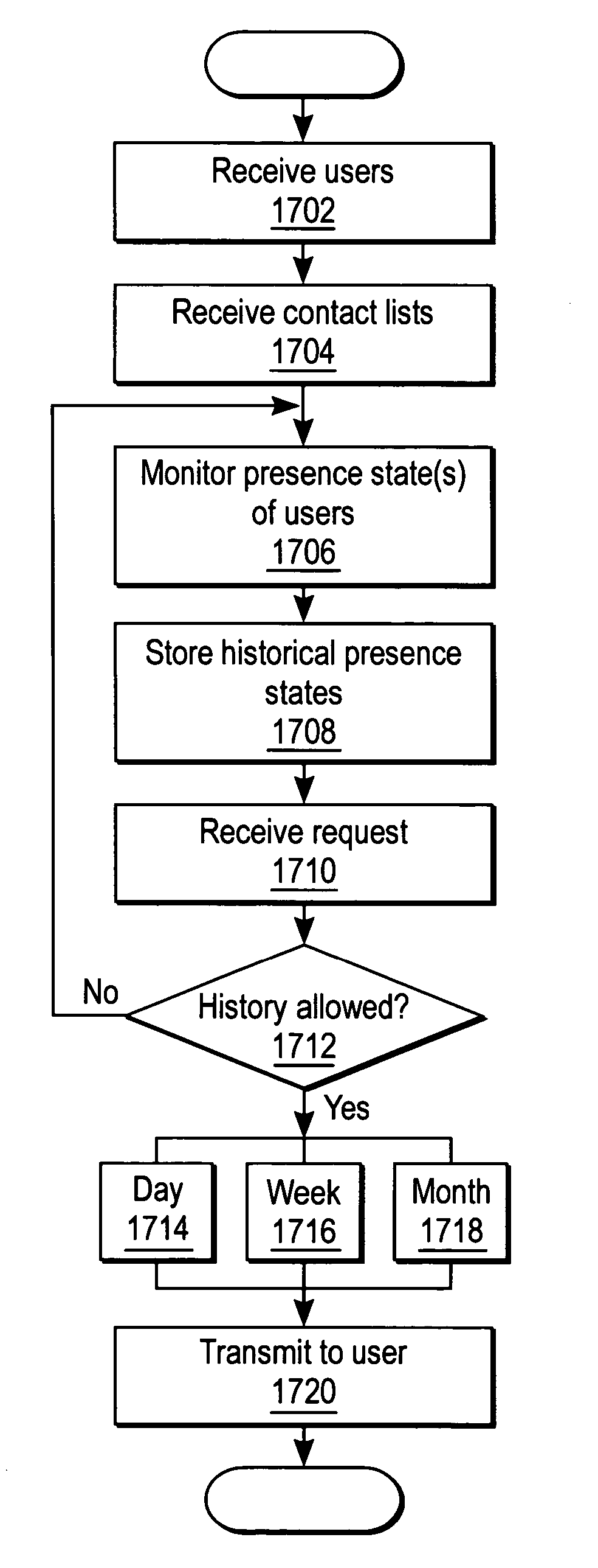 System and method for predicting availability