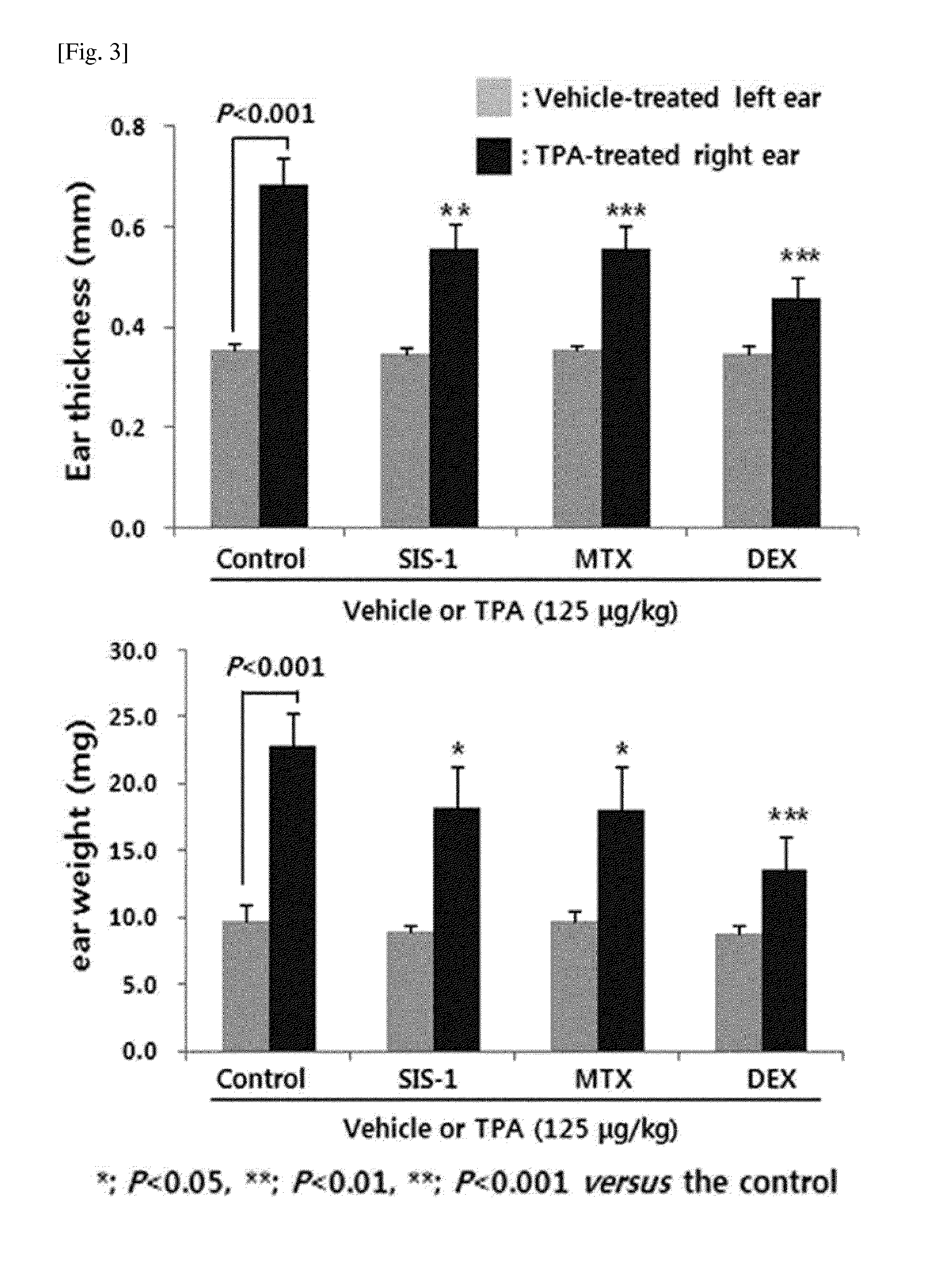 Novel peptides and use thereof