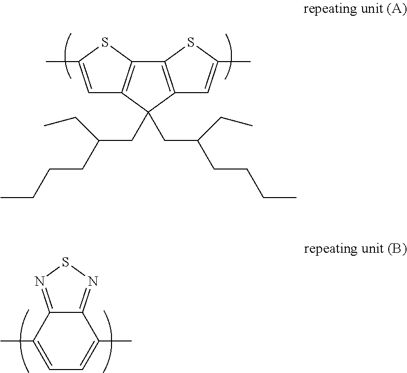 Reactive compound