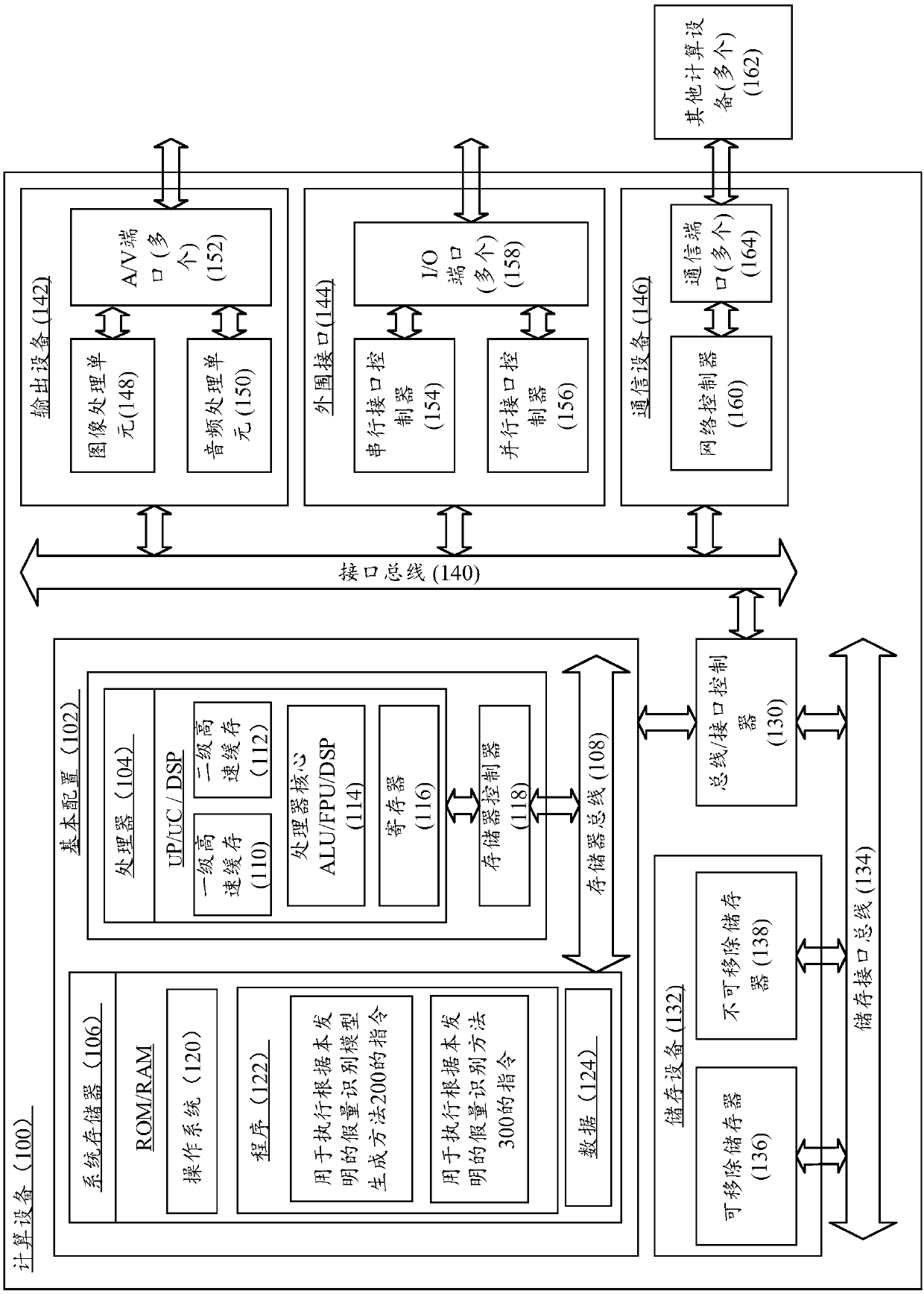 False quantity recognition model generation method, false quantity recognition method and computing device