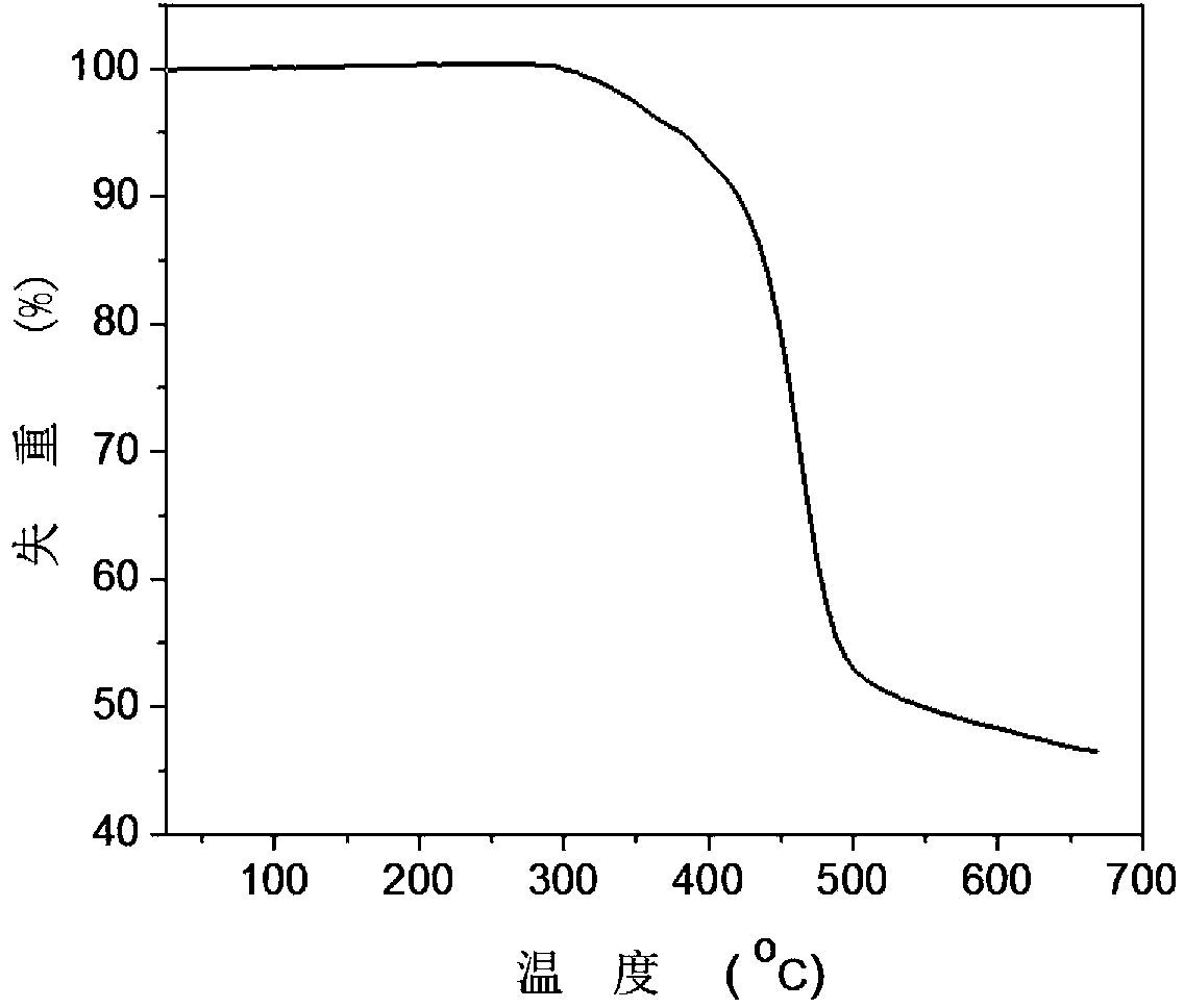 Bipolar blue light phosphorescent host material, preparation method and organic electroluminescent device thereof