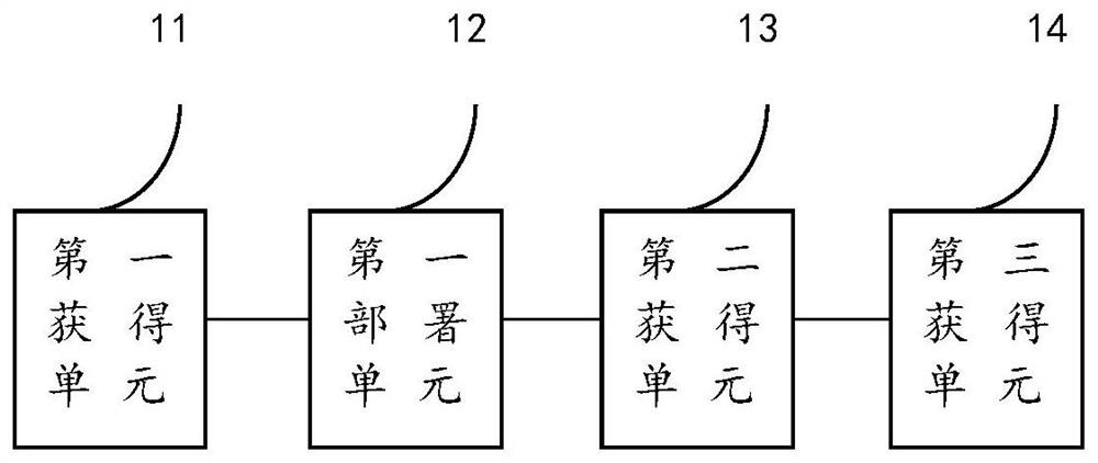 Model flexible assembly method and system based on main engine and sub-engine