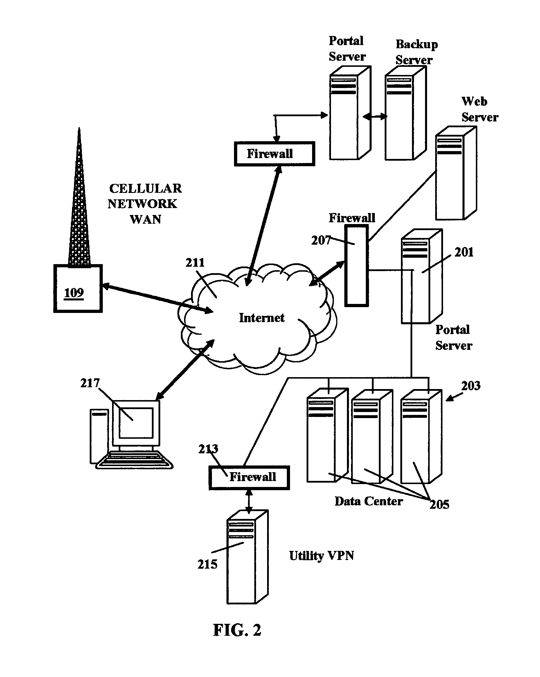 Automated meter reading system