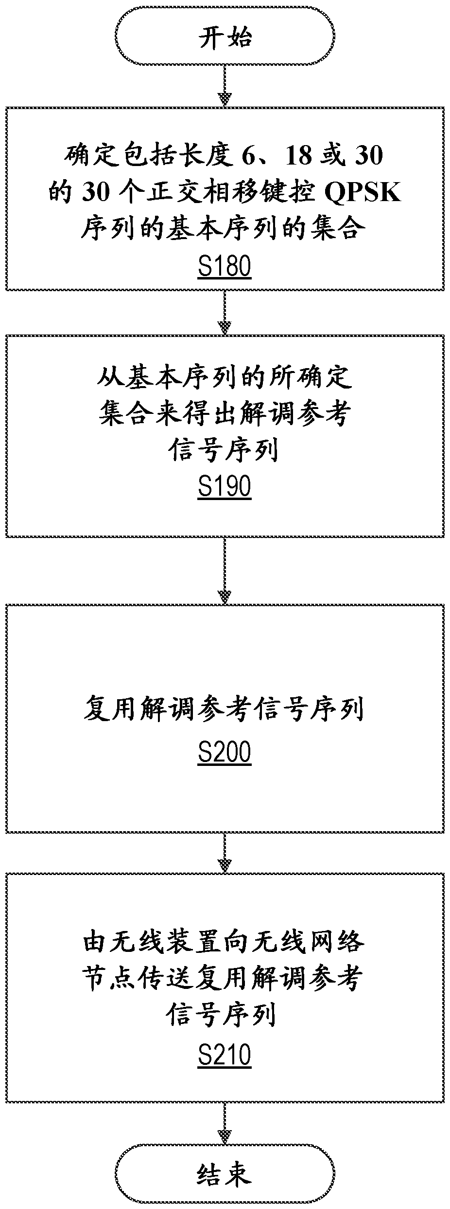 Power and resource efficient uplink dmrs sequences for ifdma