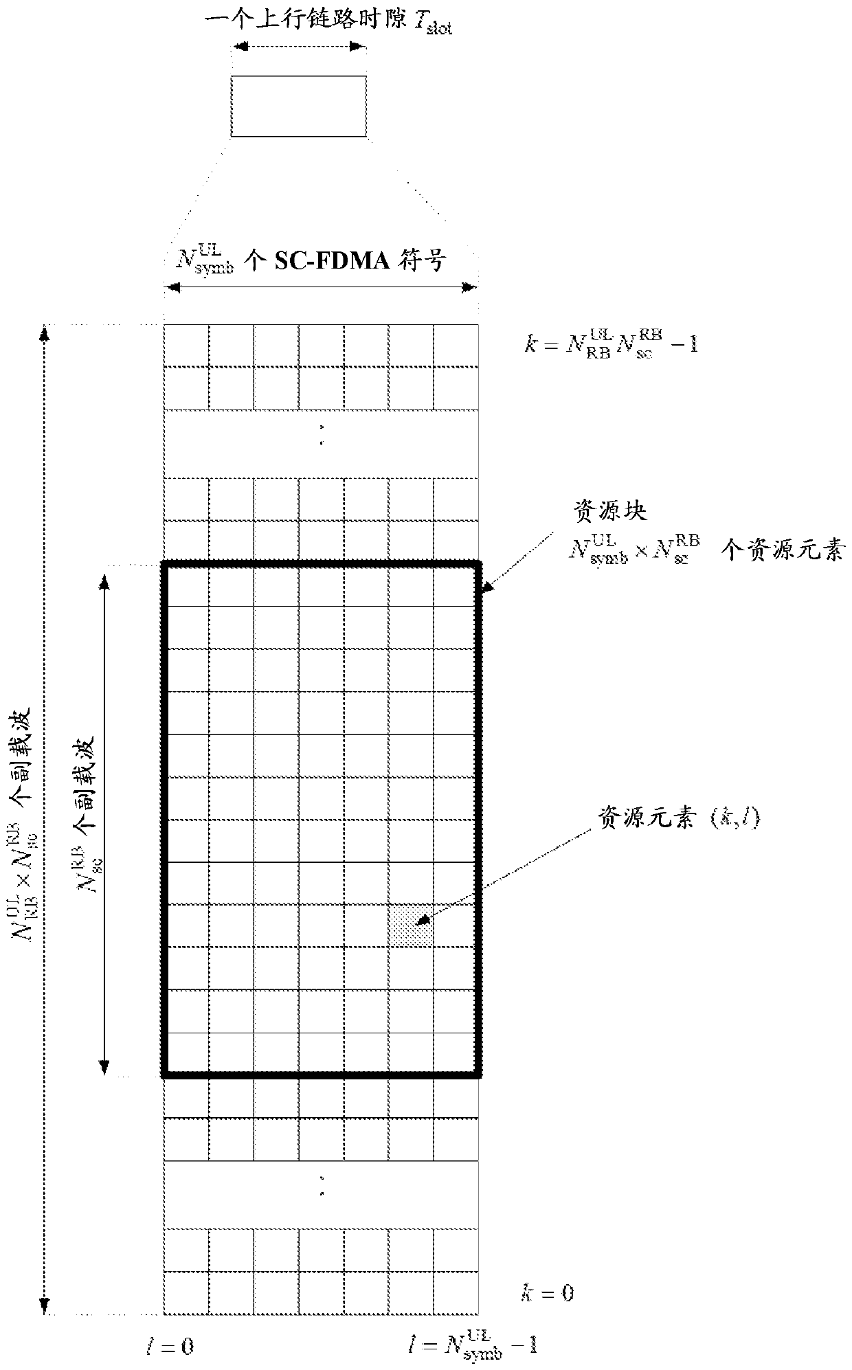 Power and resource efficient uplink dmrs sequences for ifdma