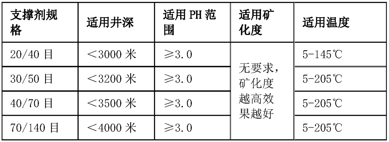 Construction method using self-suspending water fracturing propping agent