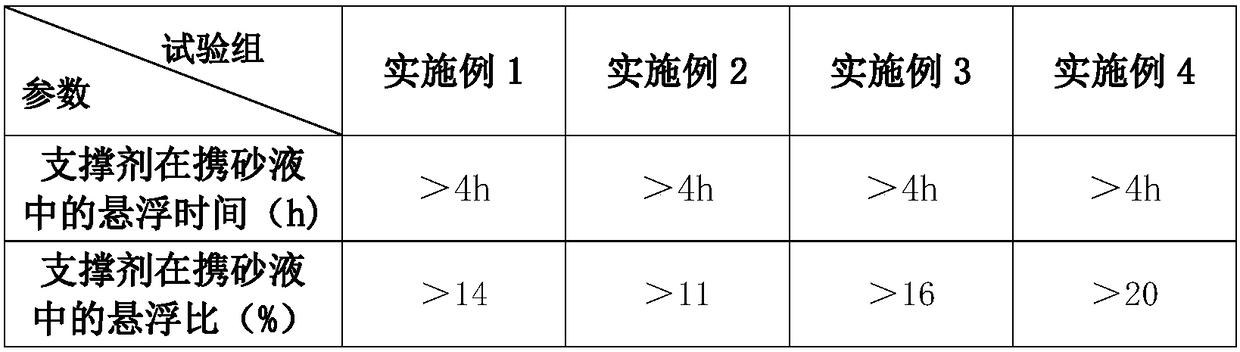 Construction method using self-suspending water fracturing propping agent