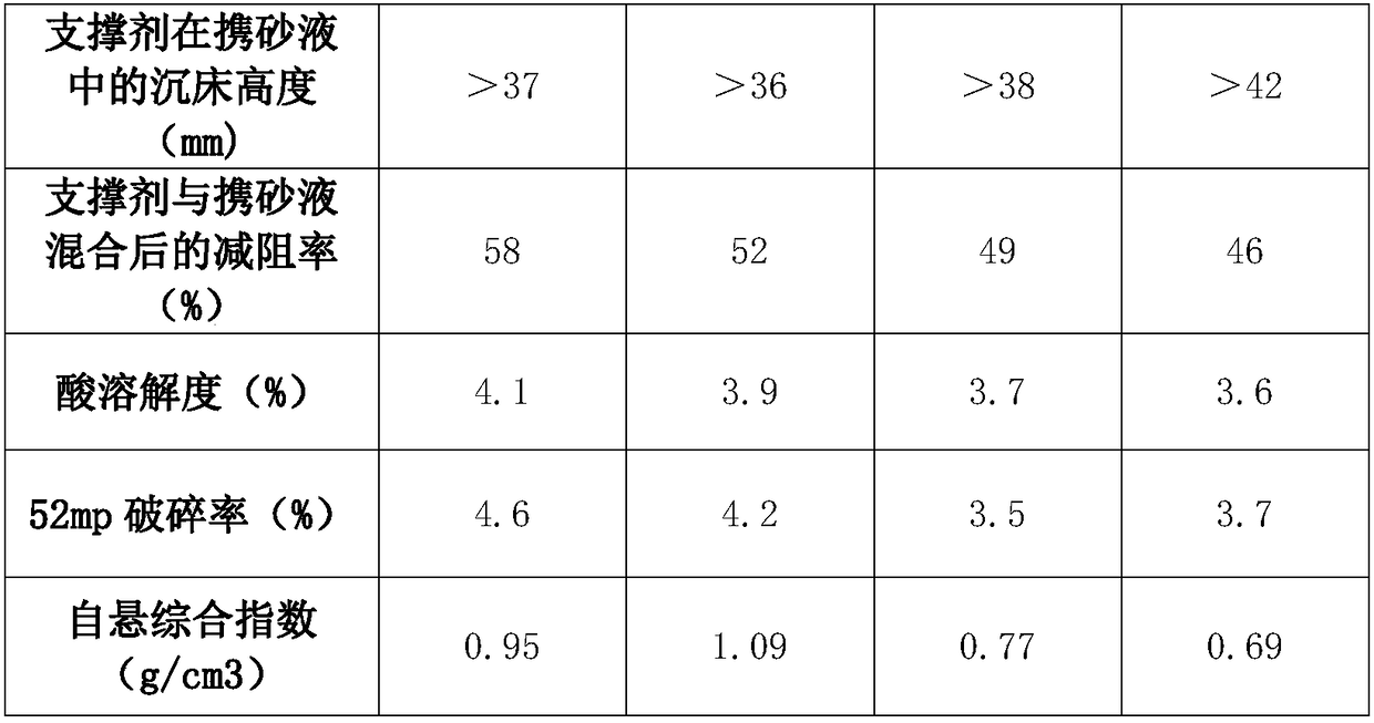 Construction method using self-suspending water fracturing propping agent