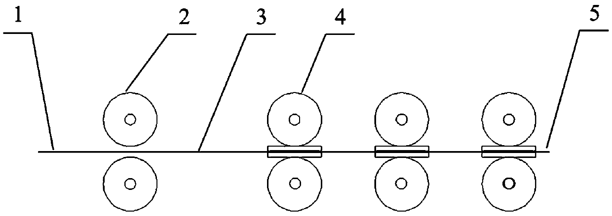 Forming method of scraper ring flat steel belt used for piston ring