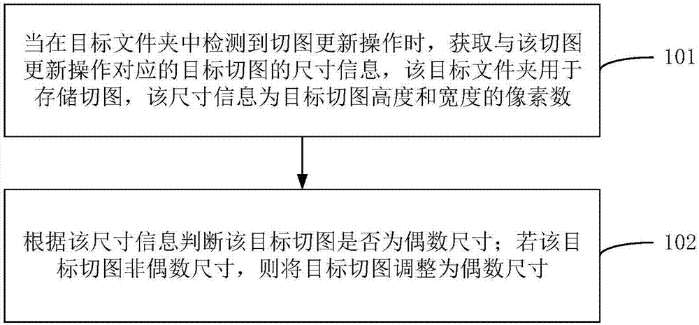 Image size adjustment method and device and computer storage medium