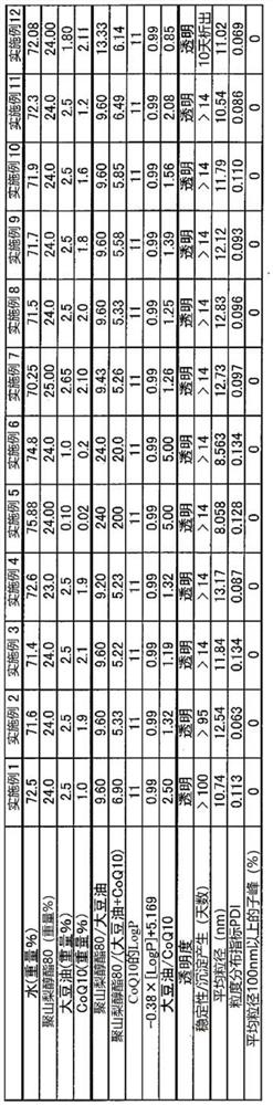 Composition for preparing micro-emulsions, micro-emulsions, methods for their manufacture, and uses of micro-emulsions