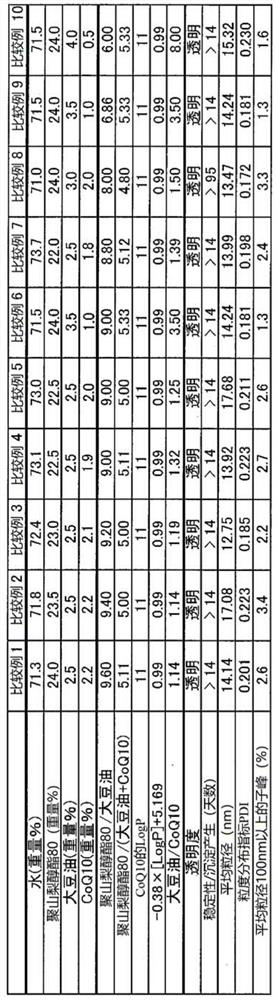 Composition for preparing micro-emulsions, micro-emulsions, methods for their manufacture, and uses of micro-emulsions