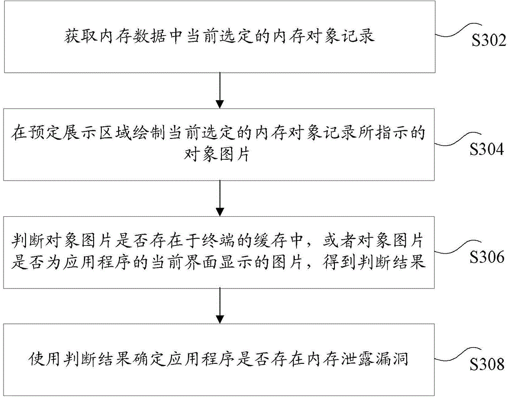 Detection method and apparatus for memory leak bug