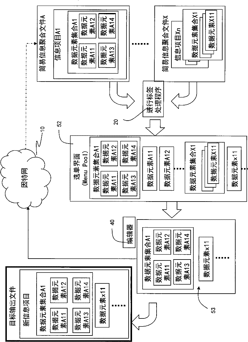 Method for integrating really simple syndication files