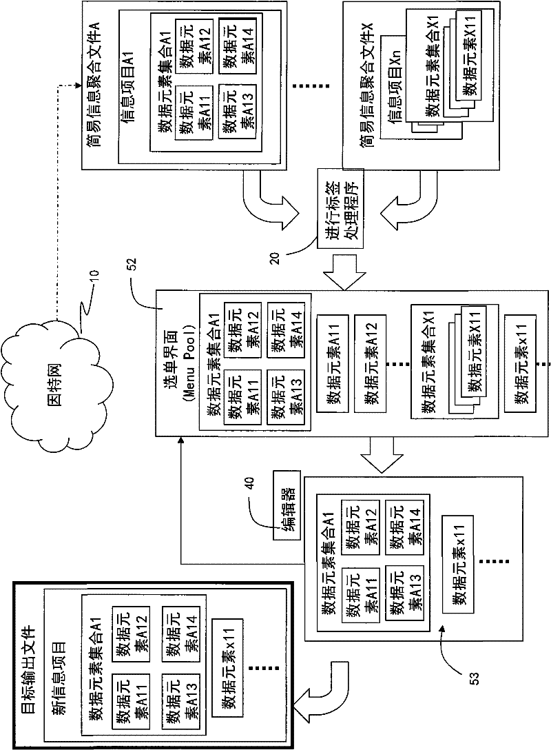 Method for integrating really simple syndication files