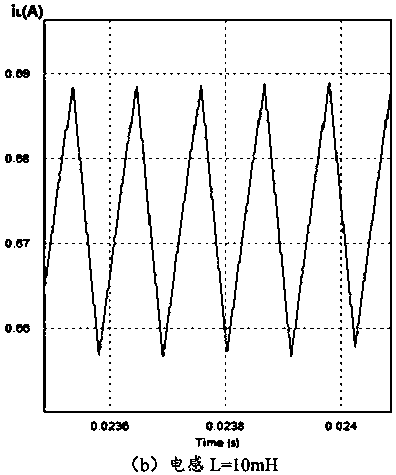 Method and system for stability analysis of DC (Direct Current)/DC converter