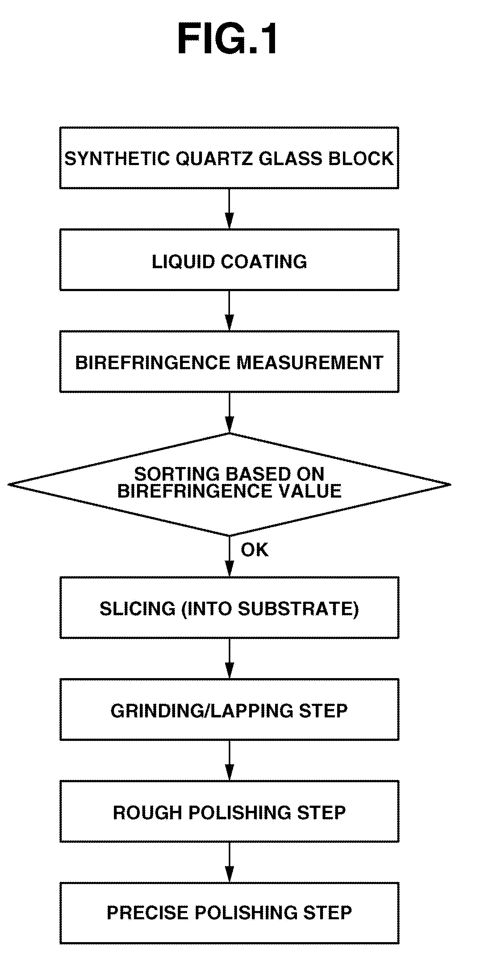 Method for preparing synthetic quartz glass substrate