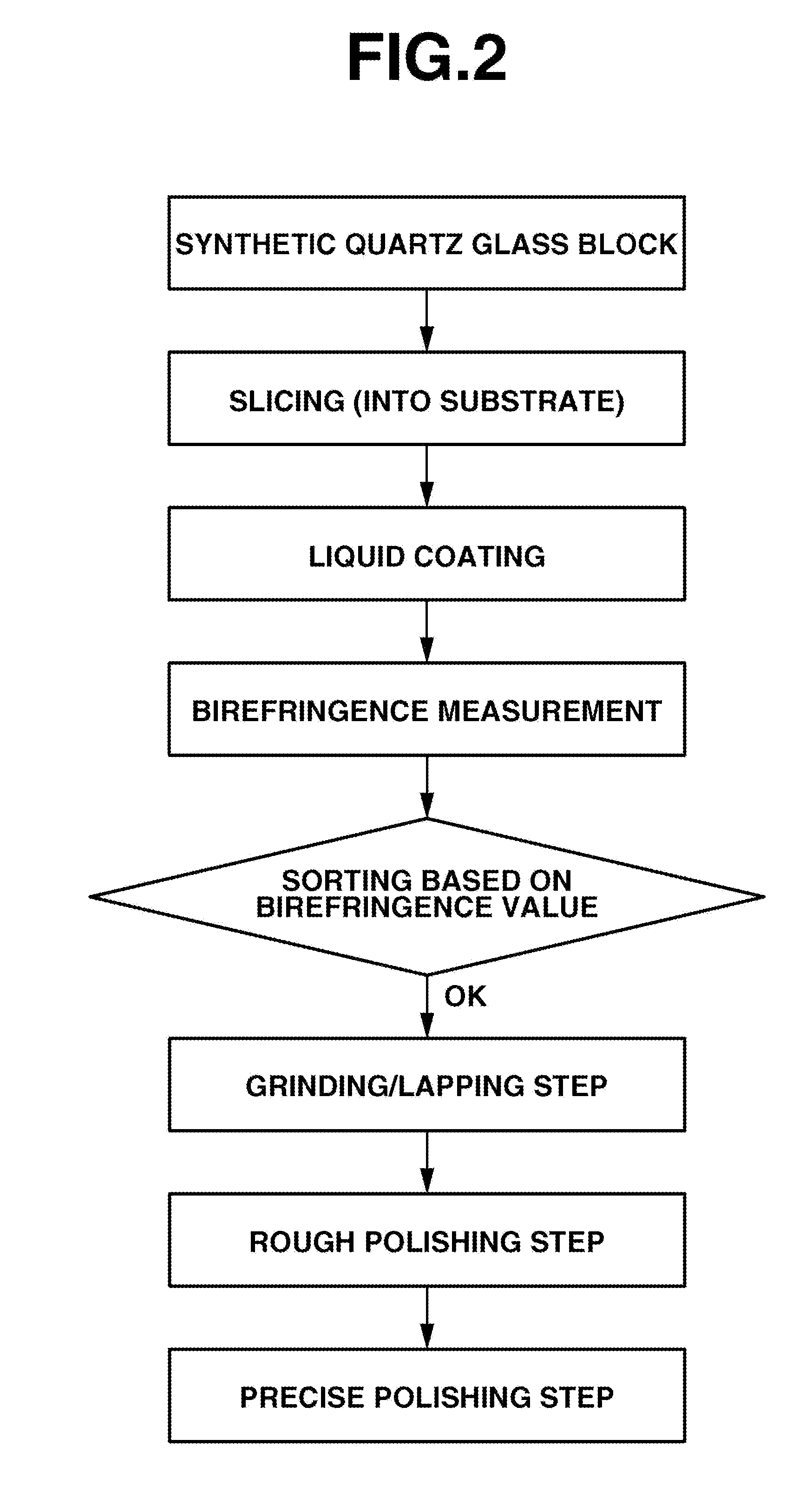 Method for preparing synthetic quartz glass substrate