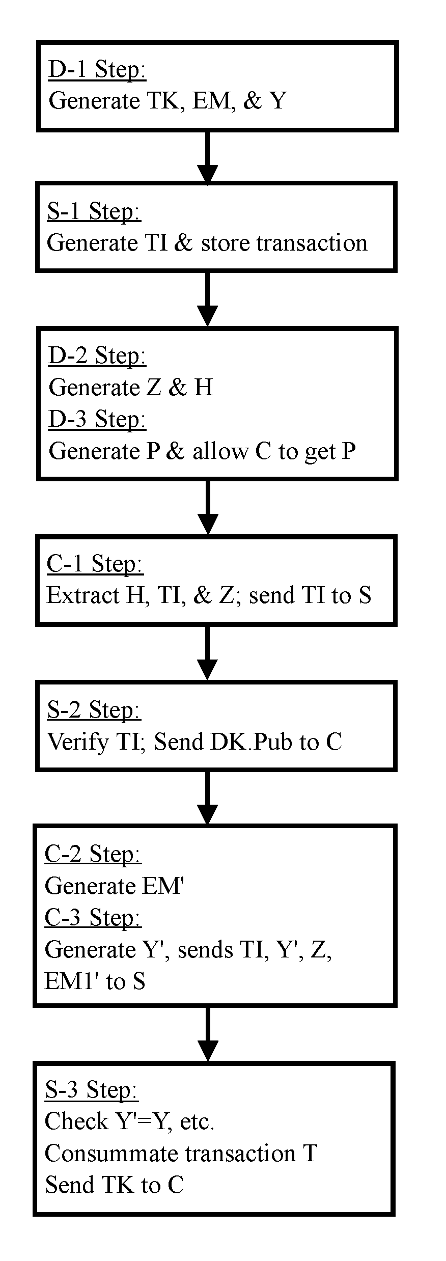 Non-repudiation in drm