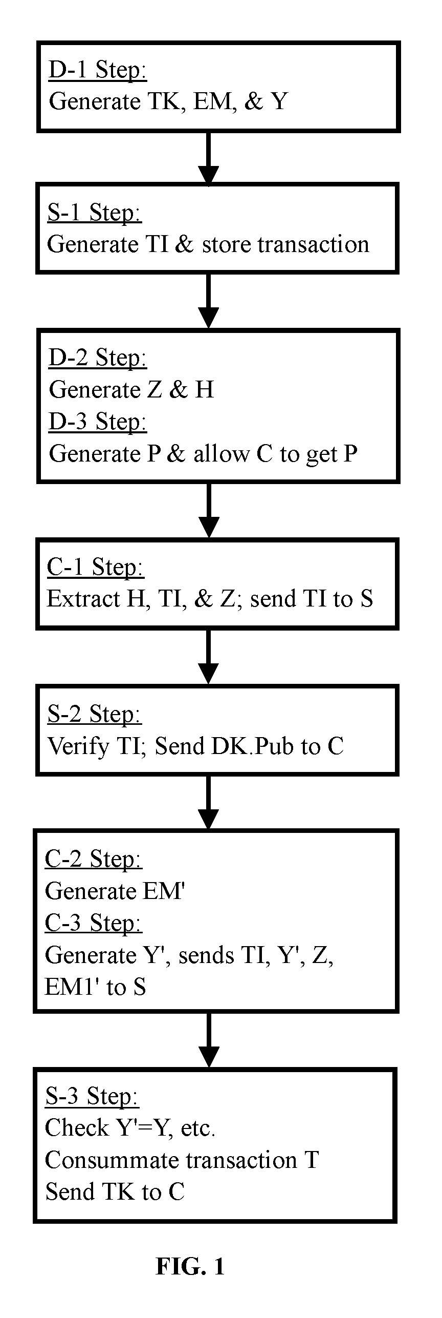 Non-repudiation in drm