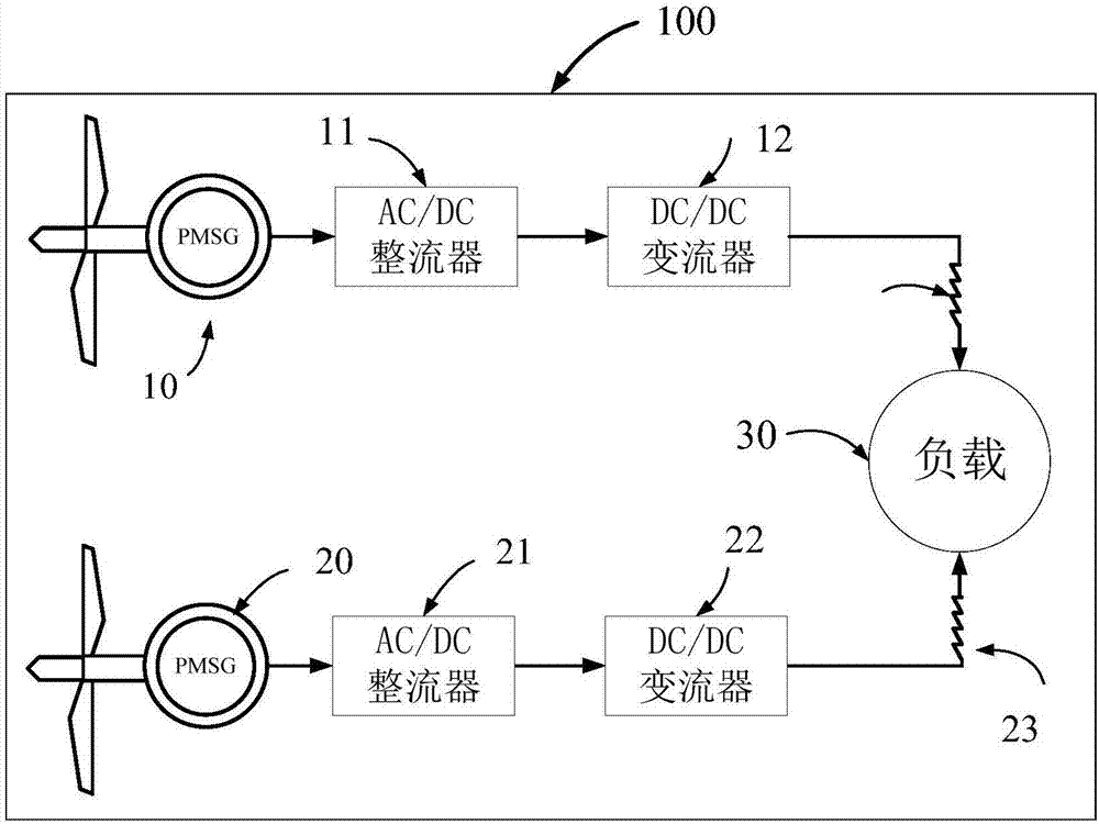 Fuzzy control method for wind power generation grid-connected running